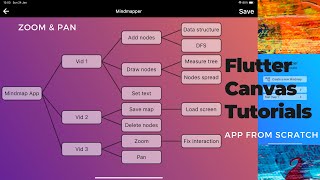 Details Flutter App from Scratch 03 - A Mindmap App (2021) News