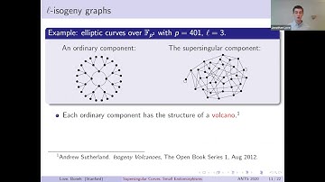 Supersingular curves with small non-integer endomorphisms