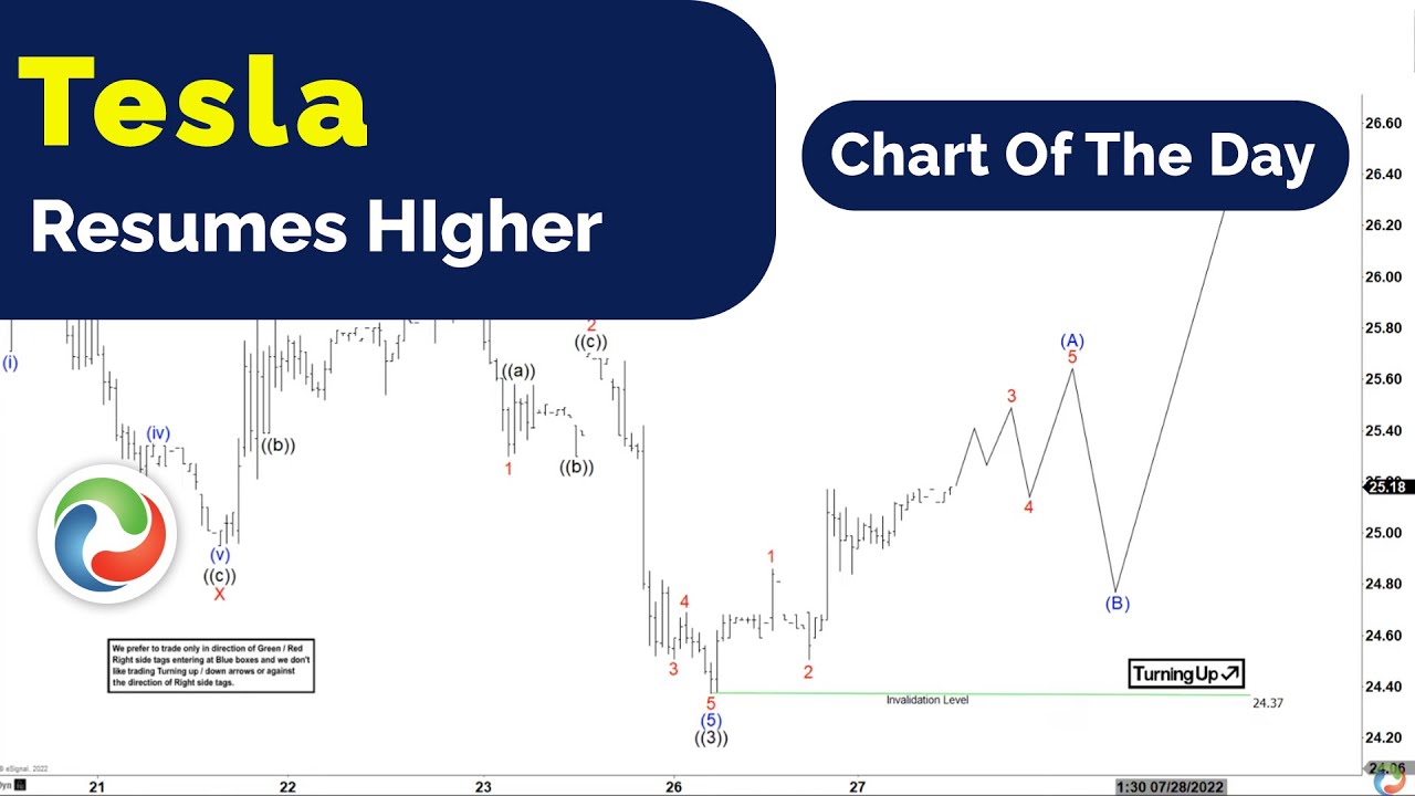 Tesla Live Chart