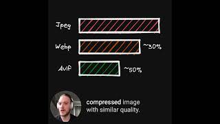 What image type should you use for the best balance of performance and quality?