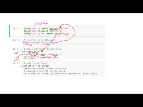 Anatomy of SciKit-Learn End to End Model - FREE COURSE