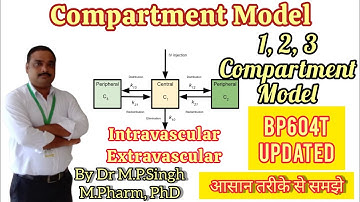 Compartment Model | Pharmacokinetics Models | Biopharmaceutics & Pharmacokinetics | BP604T