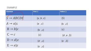 14.First and Follow set Examples
