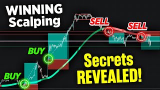 WINNING Scalping Strategy with the Z-Score Probability Indicator [Scalping Trading Strategy]