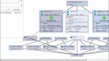 System Center VMM 2012 - Part 2