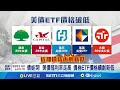 川普與全球經濟影響
