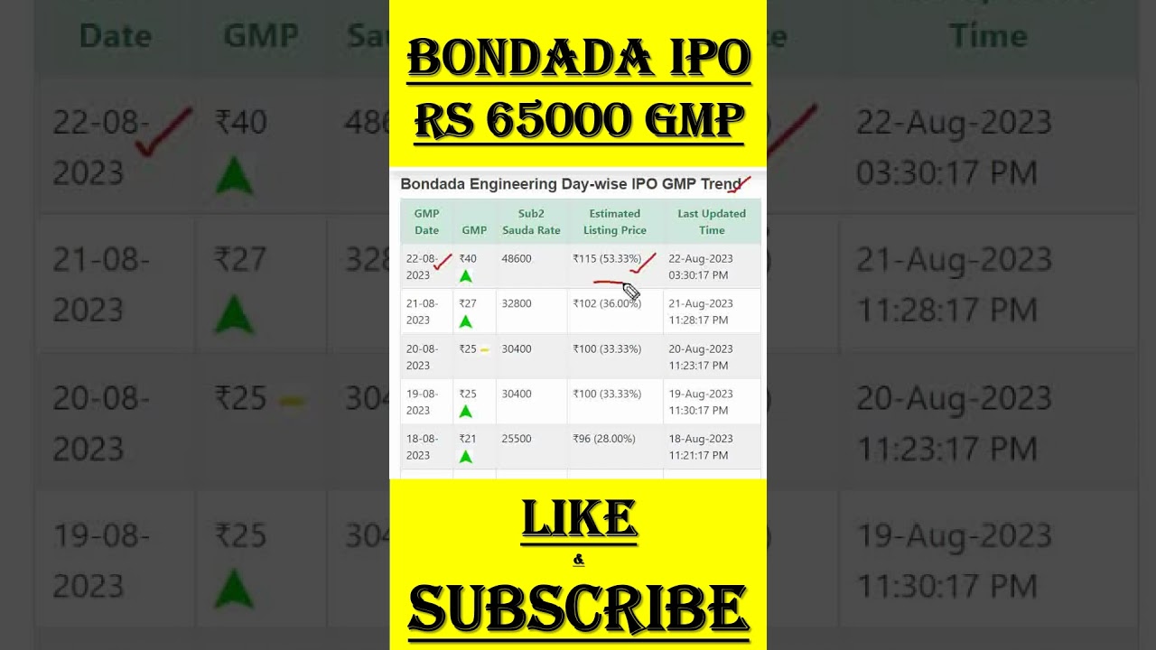 Bondada IPO Allotment | Bondada IPO GMP | Bondada Engineering IPO | 