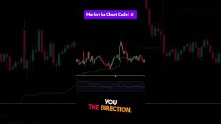 99% Traders Yeh Galti Karte Hain | Supertrend + RSI Strategy Explained 🔥#shorts