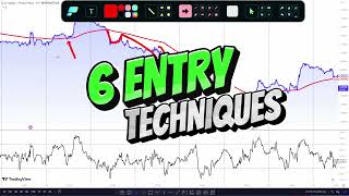 &quot;Profitable PULLBACK STRATEGY (2 Indicators ONLY&quot;