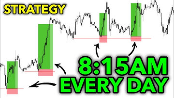 How I trade London session 2025