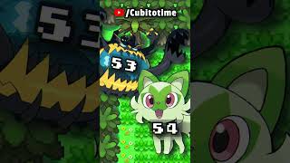 Pokemon Die Viel Schwächer Sind Als Du Denkst