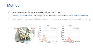 Not Every Side Is Equal: Localization Uncertainty Estimation for Semi-Supervised 3D Object Detectio
