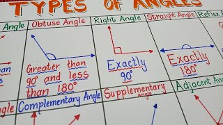 How to make Types of Angles TLM / Easy tlm Types of Angles chart making idea step by step 