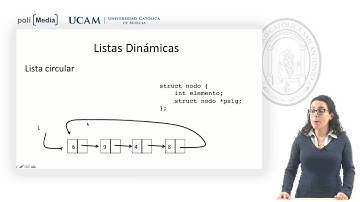 Fundamentos de Programación II - Listas - Raquel Martínez España