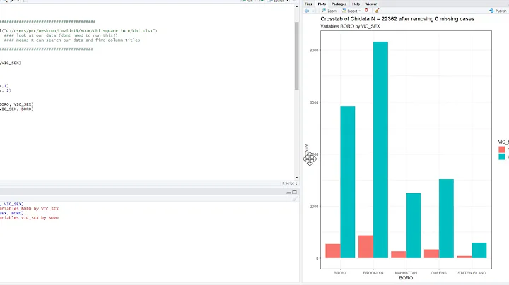 R tutorial: Chi squared test