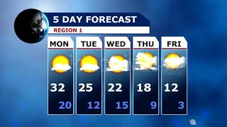 Weather Forecast - HD Broadcast - After Effects Template
