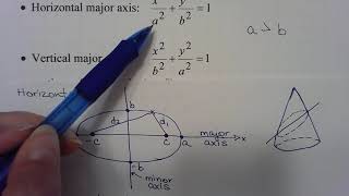 Video19 Ellipse MAC1140 Taylor Spring2020 VCC