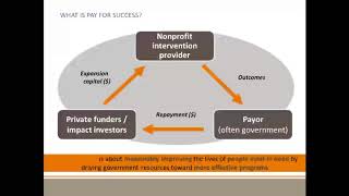 Innovative Financing Structures for Incentivizing Impact and Advancing Financial Inclusion Webinar