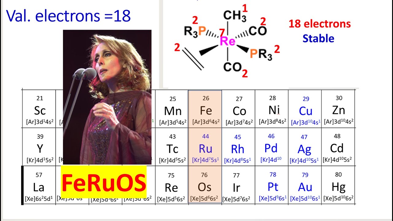 قاعدة 18 الكترون للمعقدات التناسقية (قاعدة العدد الذري الفعال)