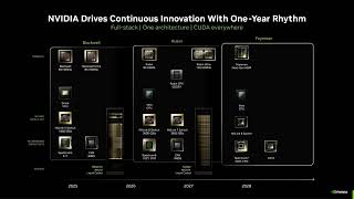 NVIDIA to Build GPUs on Intel Foundry from 2028 Report