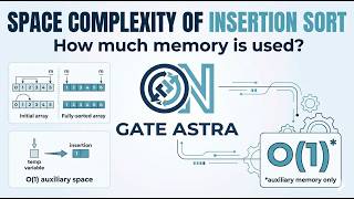 10. Insertion sort [Space complexity]