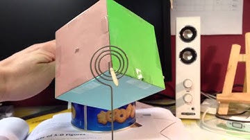 Rotational Symmetry of Cube (Order 3)