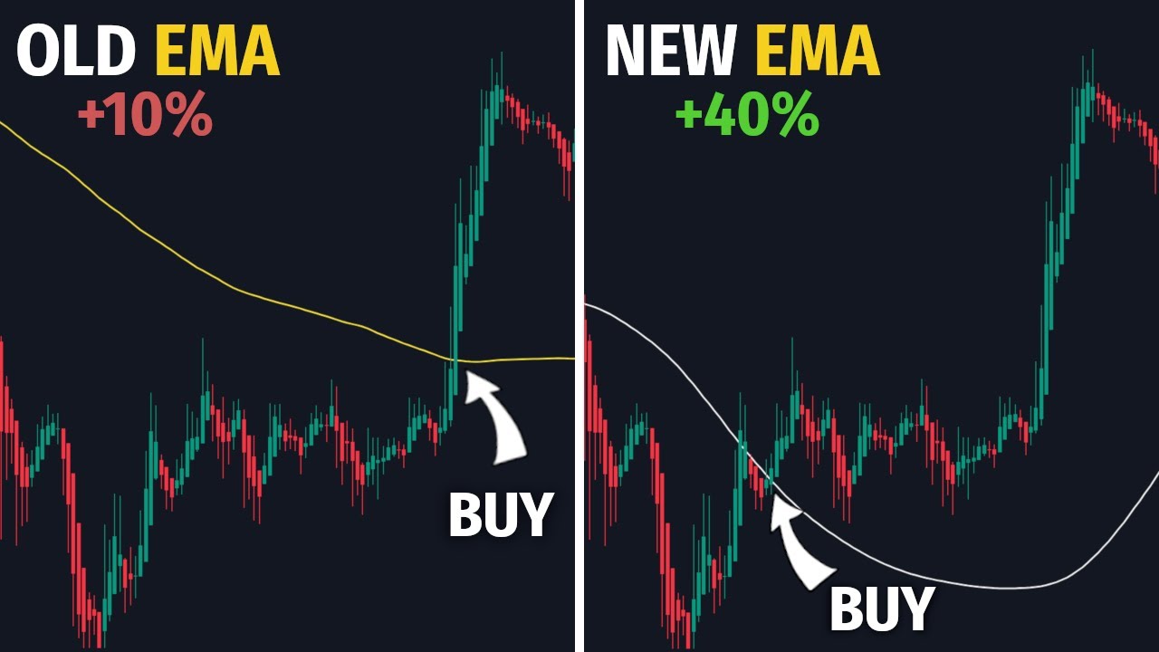 BEST TradingView Indicator To Get Perfect Entries - YouTube