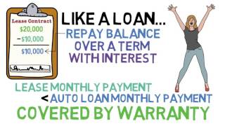 Buy or Lease a Car (Car Shopping Basics 1/5)