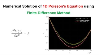 Numerical solution of 1D Poisson&#39;s equation using FDM, both iterative and direct method