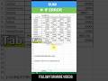 Sum if error function | If error function in excel | #shorts #ytshorts #viral