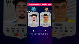 Psg Vs Barcelona Based On Their First Fifa Card