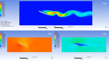 Lift and Drag - NACA Airfoil Efficiency