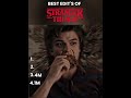 Best STRANGER THINGS Edits, STEVE HARRINGTON EDITION! 🦌🔥 #strangerthings #steveharrington #ranking