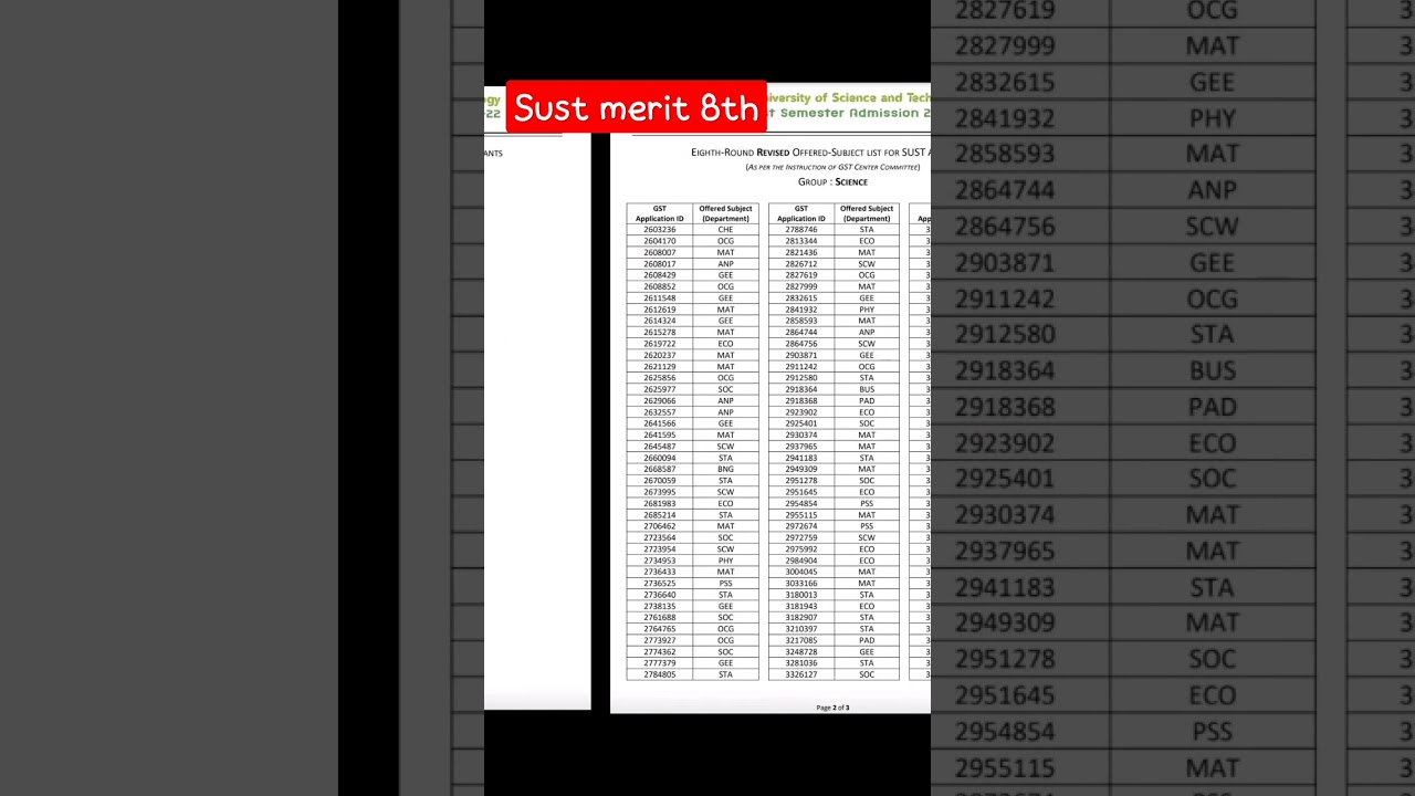 Sust merit 8th | শাহজালাল বিজ্ঞান ও প্রযুক্তি ৮ম মেরিট | 