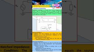 Impedance Matching Explained: Stop Reflected Waves & Maximize Power (Matched vs Unmatched Load) @technologiesdiscussion1676