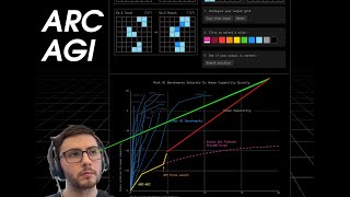 Pushing the ARC-AGI Boundary - Ryan Greenblatt