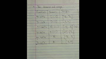#maths #formula #shorts #domain and range # class 11,12 #inverse #trikonmiti  #trigonometry