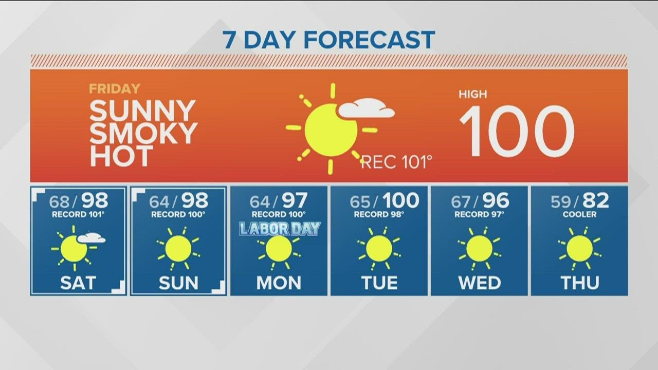 Hot, dry, gusty weather for Labor Day weekend - YouTube