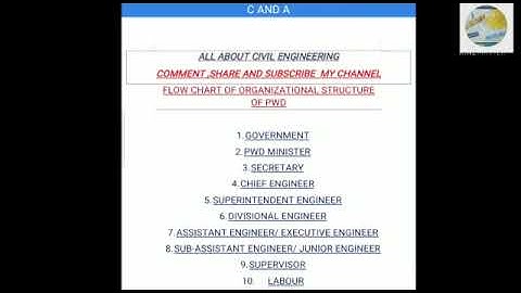 Flow chart of organizational structure of PWD