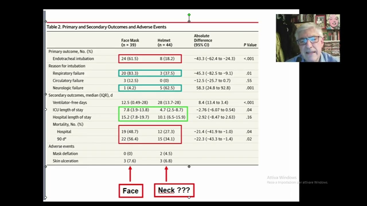 Utilizzo della NIV nella polmonite/ARDS: confronto tra cascio e maschera. Seconda parte