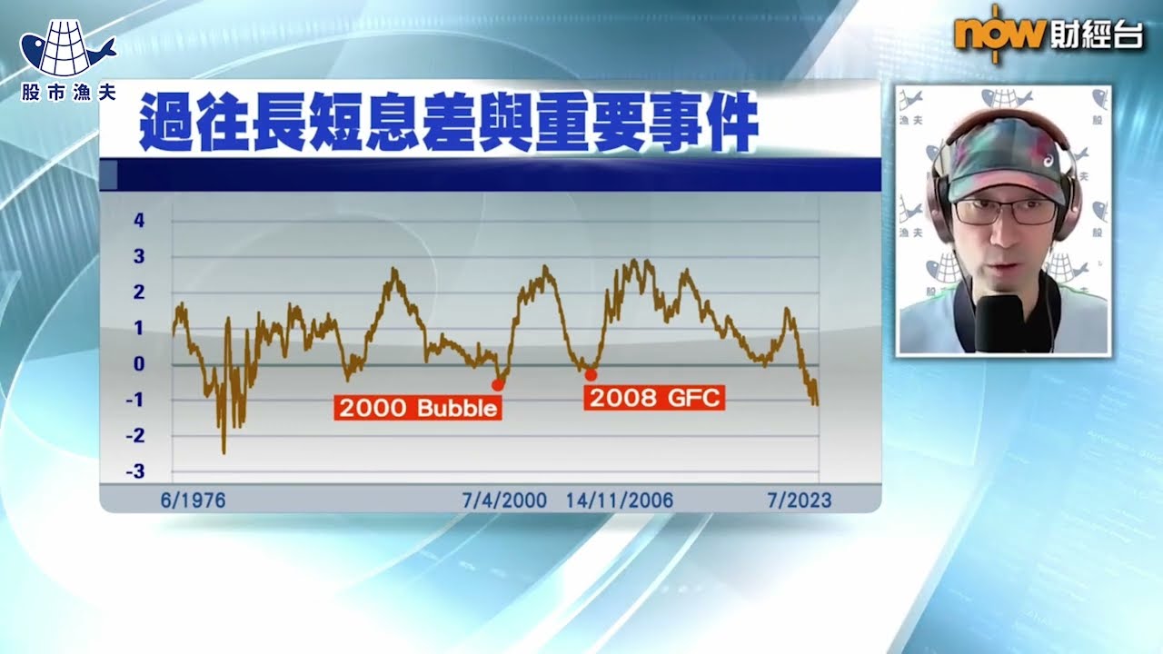 莊志雄：要睇實孳息曲線及美匯指數 | Now 財經台 | 20230712｜名家給力場