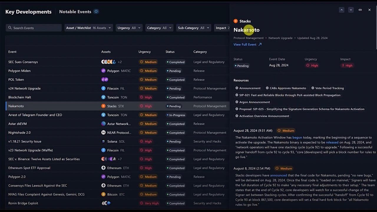 Key Developments - Messari Docs
