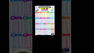 Information 🧠Multiplication table at a Glance✨ News