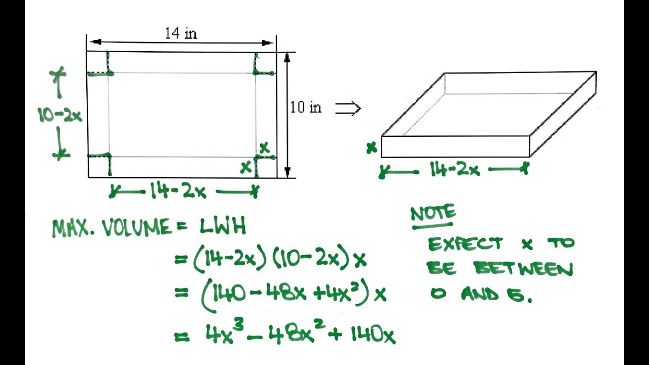 Optimization Question - Corner Cut To Form A Box