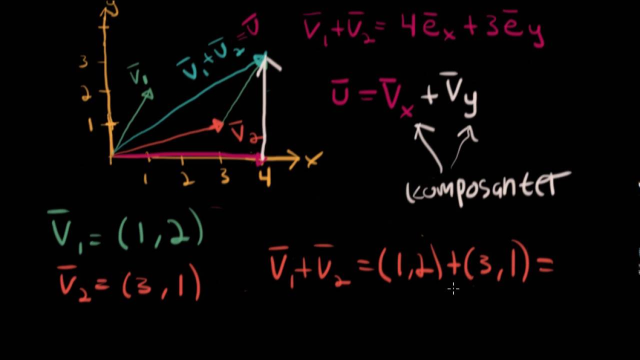 Komposanter, koordinater och vektorlängd- Matte 1 - YouTube