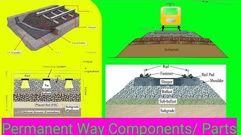 Permanent Way Components/Partsریلوے ٹریک کی ساخت اور کن چیزوں پر مشتمل ہوتا ہے#tracktricks