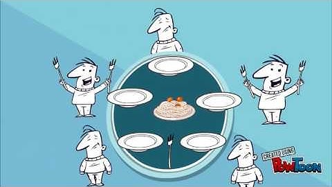 CSP (Dining Philosopher problem)