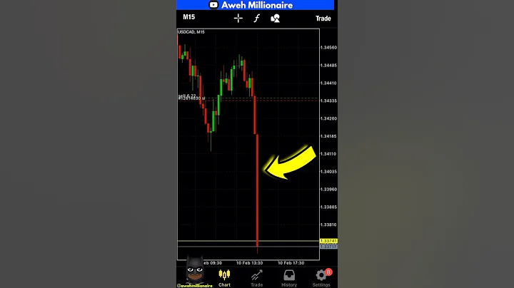 This Is How I Traded Forex Factory News 📉