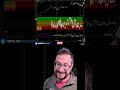 Fear &amp; Greed Below 10: What History Says Happens Next #Bitcoin #FearAndGreed #BullMarket