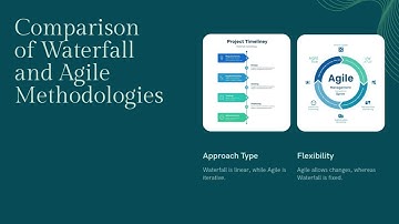Agile vs. Waterfall: Which Project Management Methodology is Right for YOU?